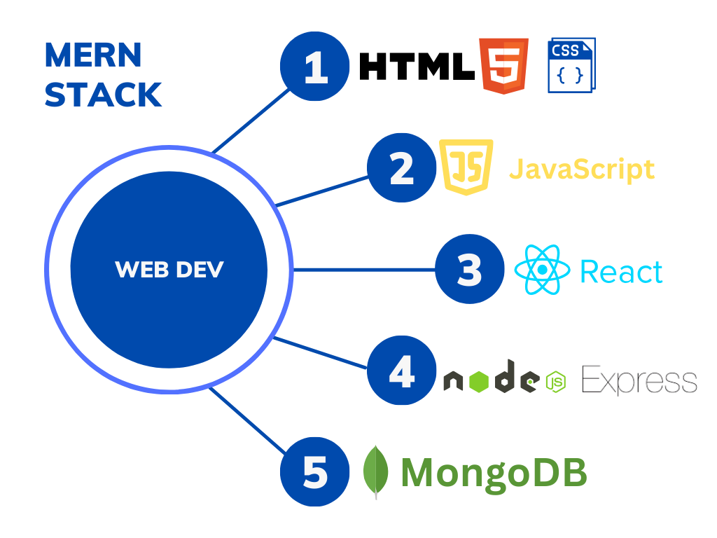 ms-roadmap